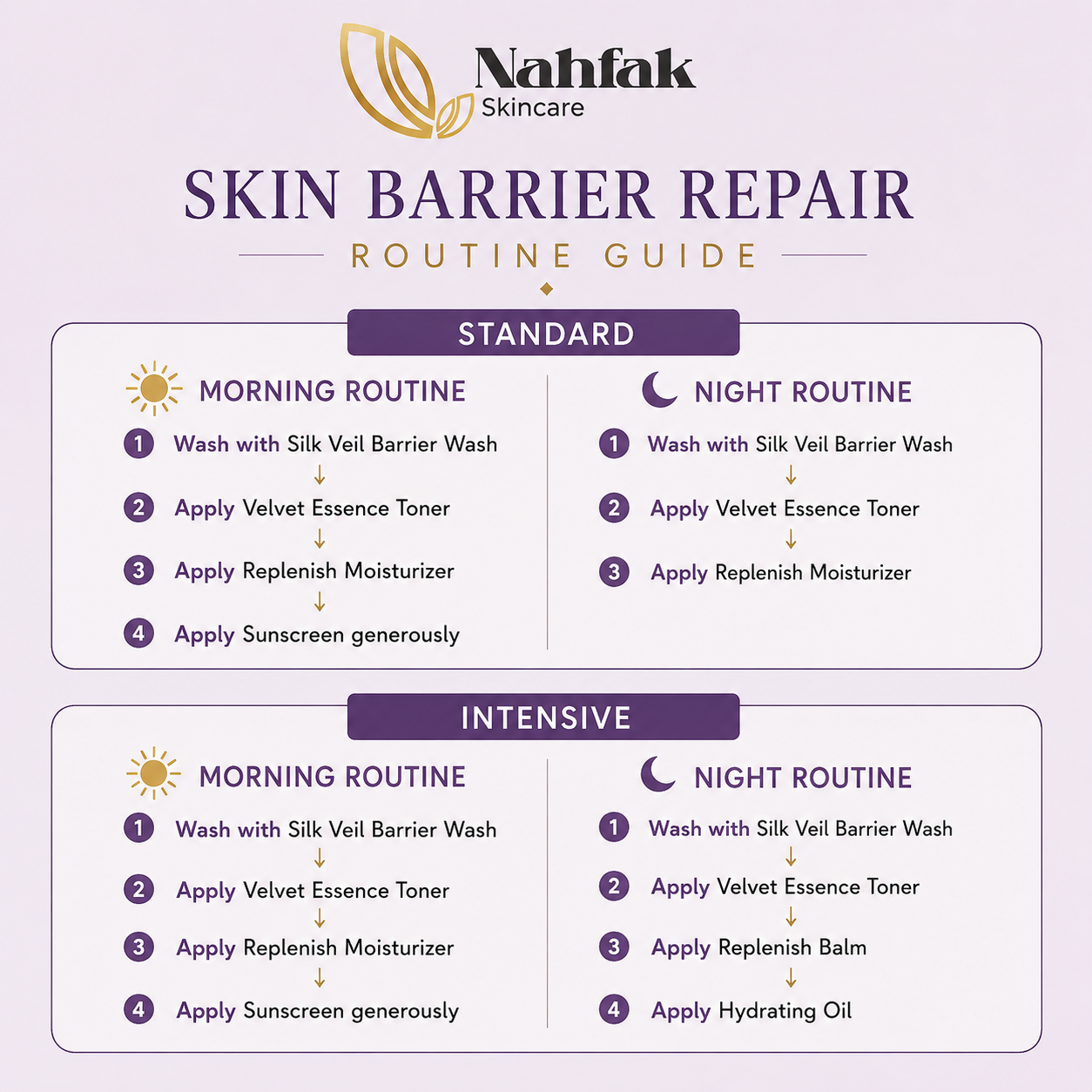 AFTER BLEACHING, IRRITATED & SENSITIVE SKIN PACKAGE