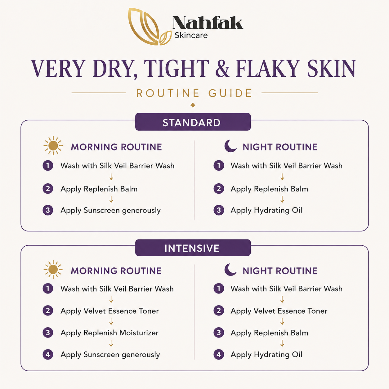 VERY DRY & DEHYDRATED SKIN PACKAGE