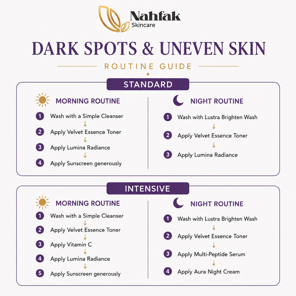 HYPERPIGMENTATION, UNEVEN SKIN COMPLEXION & DARK SPOTS PACKAGE