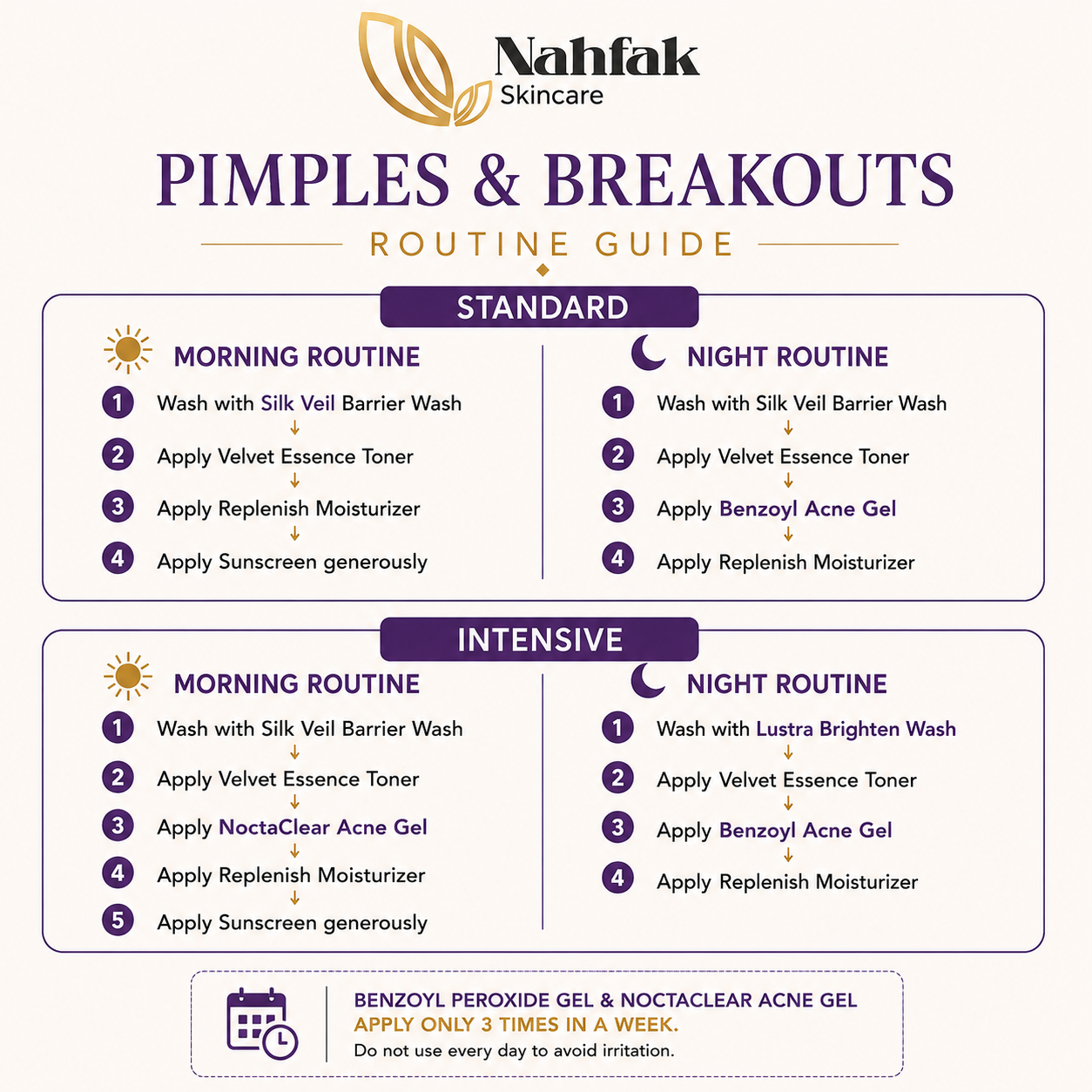 ACNE, PIMPLE & BREAKOUT PACKAGE