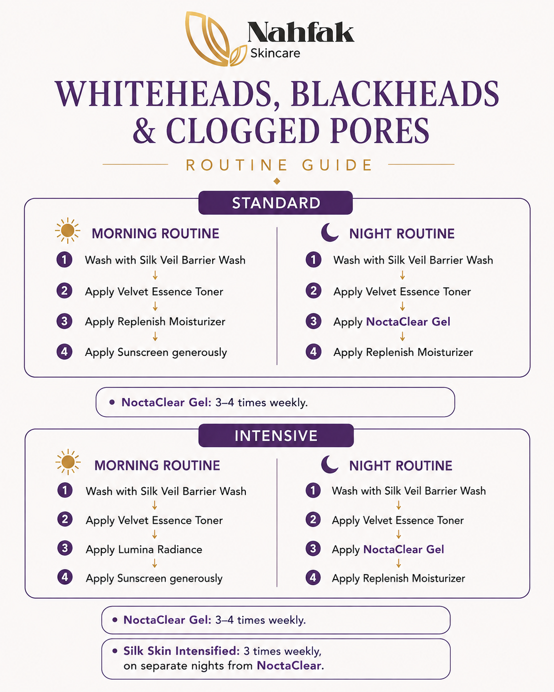 WHITEHEADS, BLACKHEADS & CLOGED PORES