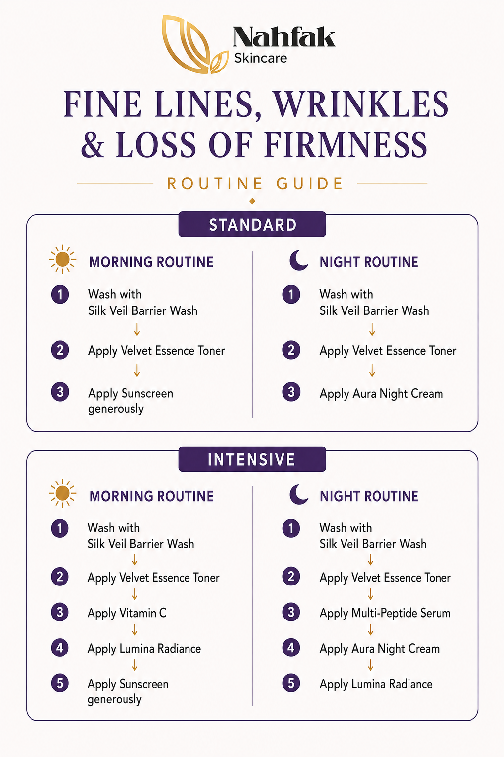 FINE LINES, WRINKLES & PHOTOAGING PACKAGE